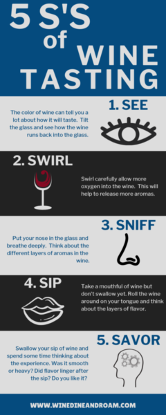 5 S's of Wine Tasting